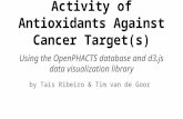 Activity of Antioxidants Against Cancer Target(s) Using the OpenPHACTS database and d3.js data visualization library by Taís Ribeiro & Tim van de Goor.