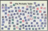 “FIND THE "MISSING ELEMENTS" Part I: Paint Chip Periodic Table In this activity, you will be creating your own incomplete periodic table using paint.