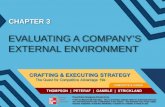 CHAPTER 3 EVALUATING A COMPANY’S EXTERNAL ENVIRONMENT.
