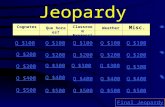 Jeopardy Cognates Que hora es? Classroom Expressions Weather Misc. Q $100 Q $200 Q $300 Q $400 Q $500 Q $100 Q $200 Q $300 Q $400 Q $500 Final Jeopardy.