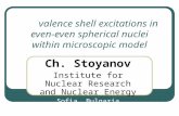 Valence shell excitations in even-even spherical nuclei within microscopic model Ch. Stoyanov Institute for Nuclear Research and Nuclear Energy Sofia,