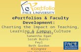 EPortfolios & Faculty Development: Charting the Impact on Teaching, Learning & Campus Culture Linda Anstendig Samantha Egan Sarah Burns-Feyl Beth Gordon.