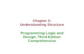 Chapter 2: Understanding Structure Programming Logic and Design, Third Edition Comprehensive.
