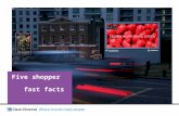 Five shopper fast facts. Shopping is now a major leisure pursuit. 1.