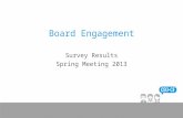 Board Engagement Survey Results Spring Meeting 2013.