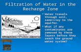 Filtration of Water in the Recharge Zone  Water travels through soil, sand/clay to the aquifer.  What if any contaminates are removed by these layers.