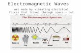 Electromagnetic Waves are made by vibrating electrical forces that travel through space – but do NOT require matter to travel.