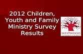 2012 Children, Youth and Family Ministry Survey Results.