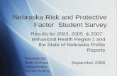 Nebraska Risk and Protective Factor Student Survey Results for 2003, 2005, & 2007: Behavioral Health Region 1 and the State of Nebraska Profile Reports.