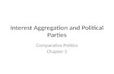 Interest Aggregation and Political Parties Comparative Politics Chapter 5.