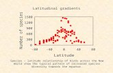 Latitudinal gradients Species – latitude relationship of birds across the New World show the typical pattern of increased species diversity towards the.