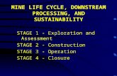 MINE LIFE CYCLE, DOWNSTREAM PROCESSING, AND SUSTAINABILITY STAGE 1 - Exploration and Assessment STAGE 2 - Construction STAGE 3 - Operation STAGE 4 - Closure.