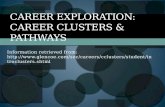 Information retrieved from:  ers.shtml CAREER EXPLORATION: CAREER CLUSTERS & PATHWAYS.