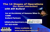 The 14 Stages of Operations (for Guest Interaction) with Bill Bullard Inn at Occidental of Sonoma Wine Country Inn at Occidental of Sonoma Wine Country.