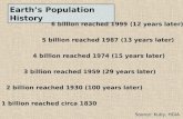 Earth’s Population History 1 billion reached circa 1830 2 billion reached 1930 (100 years later) 3 billion reached 1959 (29 years later) 4 billion reached.