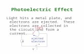 Photoelectric Effect Light hits a metal plate, and electrons are ejected. These electrons are collected in the circuit and form a current. A light + -