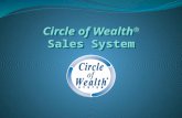 Circle of Wealth ® Sales System Circle of Wealth ® Sales System.