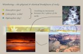 Weathering – the physical & chemical breakdown of rocks. Atmosphere (gas) Atmosphere (gas) Lithosphere (solid) Lithosphere (solid) Hydrosphere (liq.) Hydrosphere.