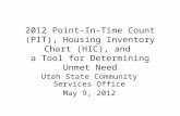2012 Point-In-Time Count (PIT), Housing Inventory Chart (HIC), and a Tool for Determining Unmet Need Utah State Community Services Office May 9, 2012.