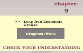 Chapter: ©2009  Worth Publishers >> Krugman/Wells Long-Run Economic Growth 9 CHECK YOUR UNDERSTANDING.