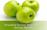 Anyplace School Youth Health Survey Results. Youth Survey Highlights Youth Health Survey completed in all 11 RHA’s Grades 6-12 School, Division and Regional.