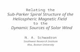 Relating the Sub-Parker Spiral Structure of the Heliospheric Magnetic Field to the Dynamic Sources of Solar Wind N. A. Schwadron Southwest Research Institute.