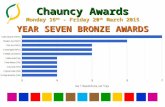 Chauncy Awards Monday 16 th - Friday 20 th March 2015 YEAR SEVEN BRONZE AWARDS.