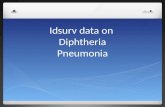 Idsurv data on Diphtheria Pneumonia. Diphtheria An illness characterised by laryngitis or pharyngitis or tonsillitis, and an adherent membrane of the.