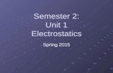 Semester 2: Unit 1 Electrostatics Spring 2015. Agenda 1/20/15 Welcome! Seating Chart Seating Chart Name Game Name Game Info Sheets Info Sheets Introduction.