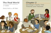 The Real World 2 nd Edition AN INTRODUCTION TO SOCIOLOGY Kerry Ferris and Jill Stein Chapter 2 Sociology’s Family Tree: Theories and Theorists.
