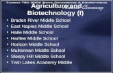 Agriculture and Biotechnology (I) Braden River Middle School East Naples Middle School Haile Middle School Harllee Middle School Horizon Middle School.