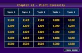 Chapter 22 – Plant Diversity $100 $200 $300 $400 $500 $100$100$100 $200 $300 $400 $500 Topic 1Topic 2Topic 3Topic 4 Topic 5 FINAL ROUND.