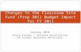 January 2010 Chuck Essigs – Arizona Association of School Business Officials Changes to the Classroom Site Fund (Prop 301) Budget Impact for FY 2011.
