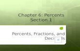 Chapter 6: Percents Section 1 Percents, Fractions, and Decimals.