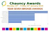 Chauncy Awards Monday 19 th - Friday 23 rd January 2015 YEAR SEVEN BRONZE AWARDS.