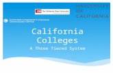 California Colleges A Three Tiered System.  Higher Education System— California’s three-tiered higher ed. system has firm guidelines that govern:  what.
