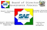SAE Board of Directors Governance Process Strategic Direction Vision & Objectives Limitations on Its Delegation Board’s Relationships With Operating Boards