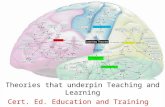 Theories that underpin Teaching and Learning Cert. Ed. Education and Training.