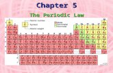 Chapter 5 The Periodic Law Modern Russian Table.