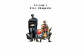 Batman's Tree Diagrams. Batman's Tree Diagram Batman always carries his weapons in a bag in the Batmobile. In that bag he keeps 5 stun grenades and 3.