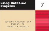 Using Dataflow Diagrams Systems Analysis and Design, 7e Kendall & Kendall 7 © 2008 Pearson Prentice Hall