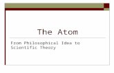 The Atom From Philosophical Idea to Scientific Theory.
