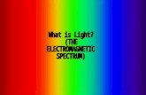 ALL ELECTROMAGNETIC WAVES TRAVEL AT THE SPEED OF LIGHT c = 300 000 000 m/s.