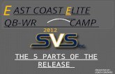 THE 5 PARTS OF THE RELEASE PRESENTED BY : COACH CANTAFIO.