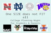 One SIZE does not FIT all College Planning Night for Students & Parents February 24, 2015.