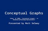 Conceptual Graphs (Sowa, JF 2008, ‘Conceptual Graphs’, in Handbook of Knowledge Representation) Presented by Matt Selway 1.