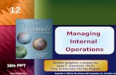 12 Chapter Title 16/e PPT Managing Internal Operations Screen graphics created by: Jana F. Kuzmicki, Ph.D. Troy University-Florida Region McGraw-Hill/IrwinCopyright.