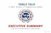EXECUTIVE SUMMARY August 2012 Conducted by the National Federation of Republican Women.