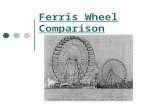 Ferris Wheel Comparison. World’s Fair Ferris Wheel. Given info: diameter 250ft, height from the ground 14ft, 1 period = 10 minutes. h - vertical position.