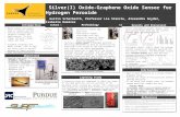 Introduction Silver(I) Oxide-Graphene Oxide Sensor for Hydrogen Peroxide Austin Scherbarth, Professor Lia Stanciu, Alexandra Snyder, Isabella Ramirez School.